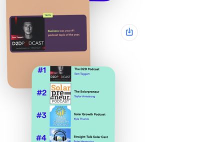 A screenshot of a smartphone messaging conversation where one person is sharing their podcast listening statistics for the year with a podcast creator, expressing gratitude for the content provided.