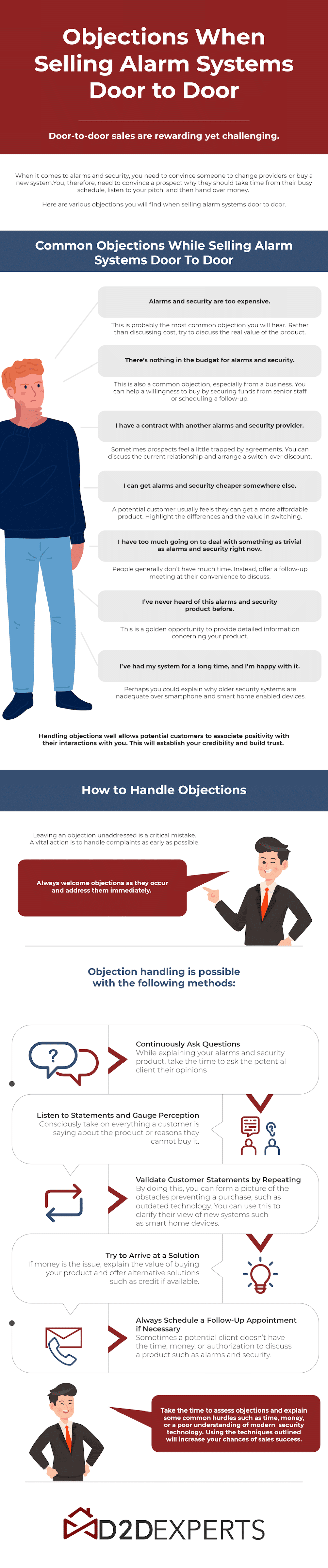 Objections When Selling Alarm Systems Door To Door Infographic The 