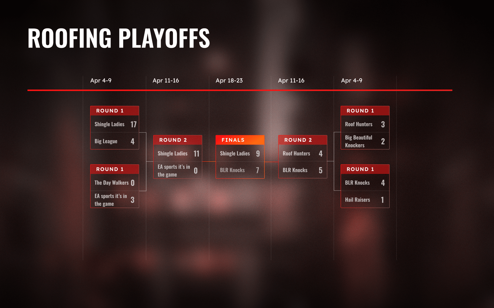 Roofing Playoffs