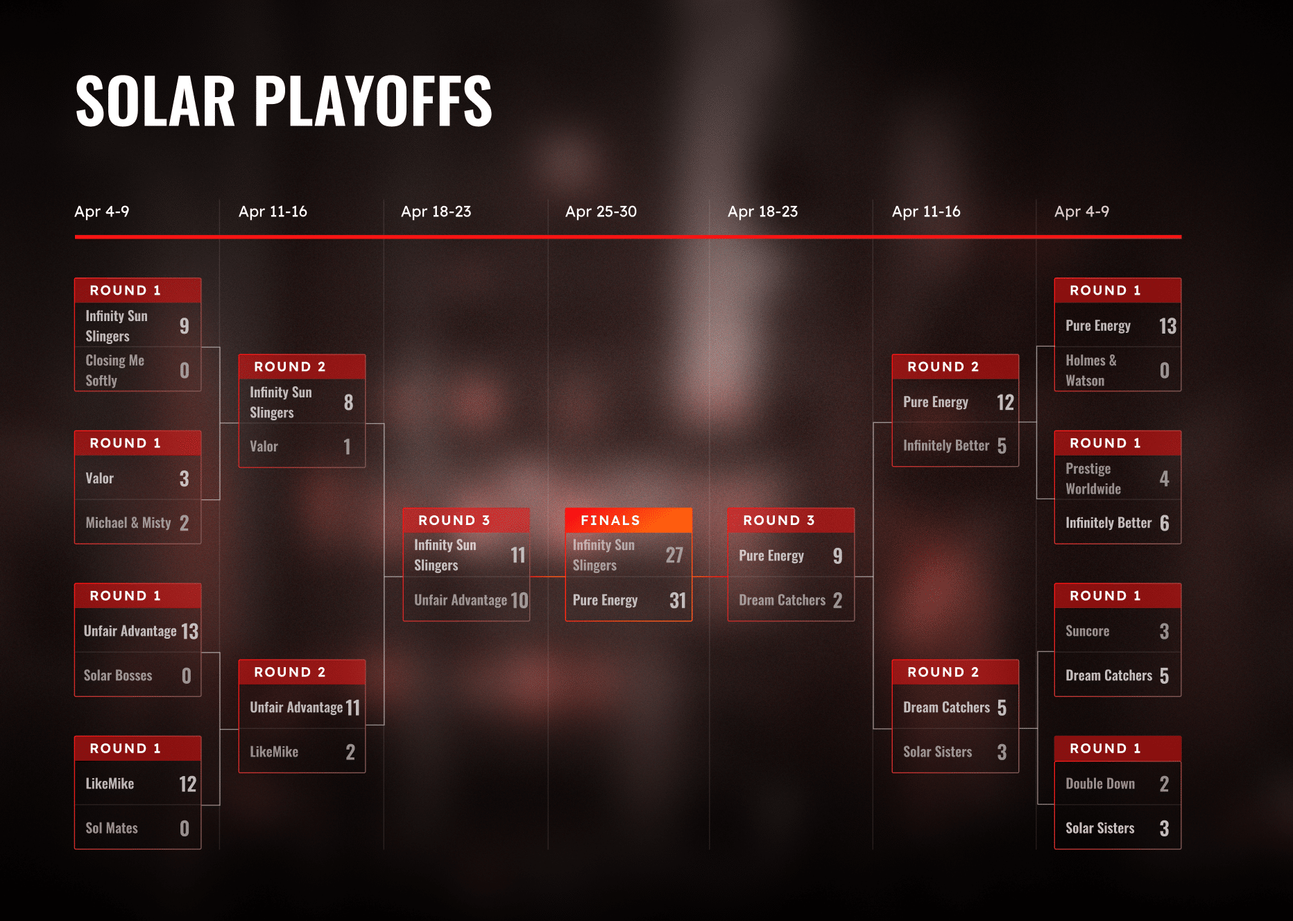 Solar Playoffs