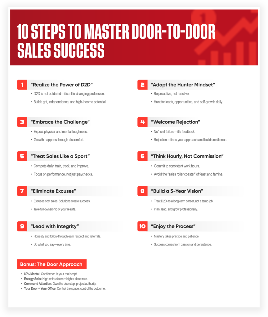 A red and white infographic titled "10 Steps to Master Door-to-Door Sales Success" lists ten key d2d sales tips, plus a bonus section, each with a short explanation, arranged in two columns with numbered boxes.