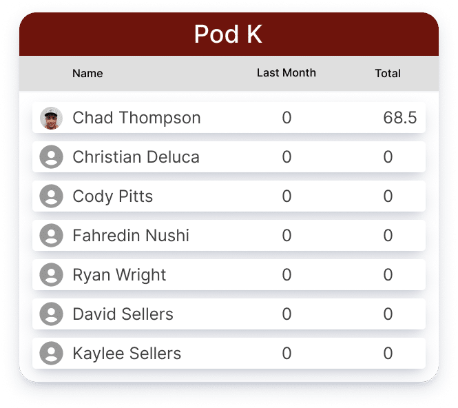 Pod K
