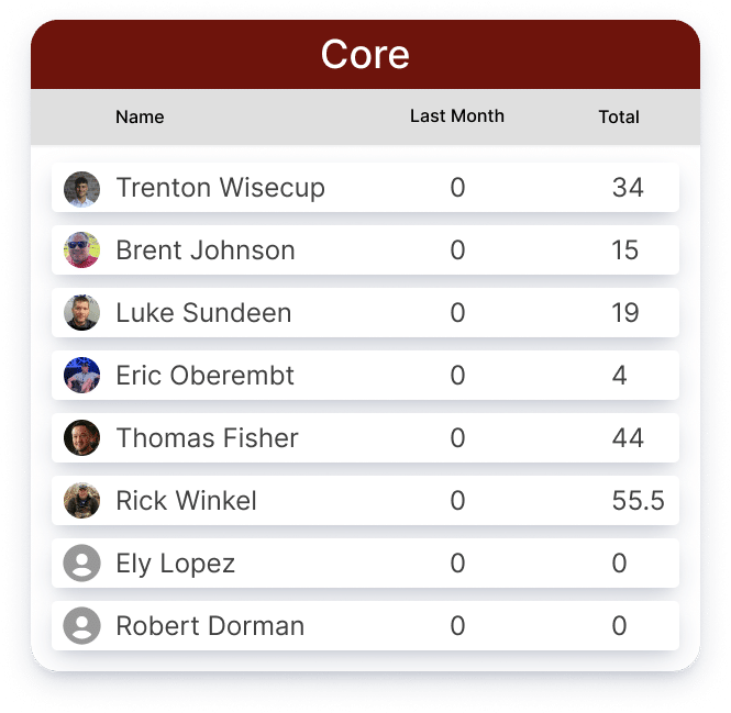 Core