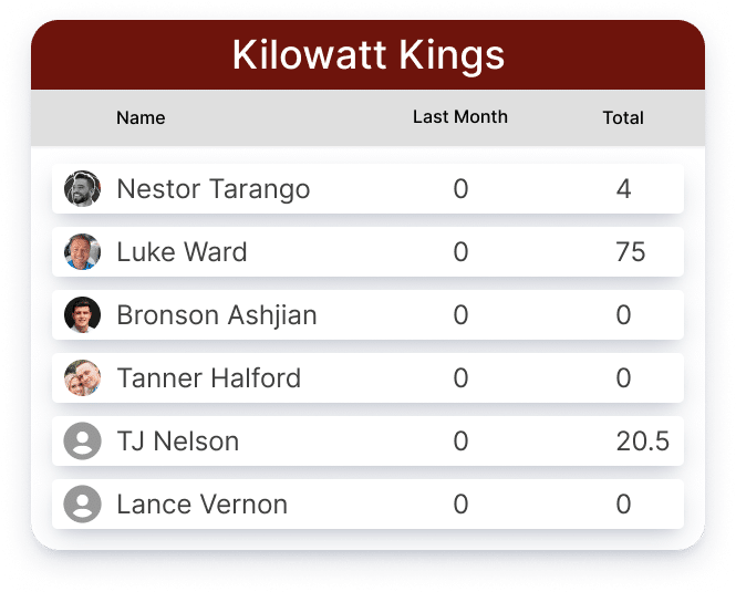 Kilowatt Kings