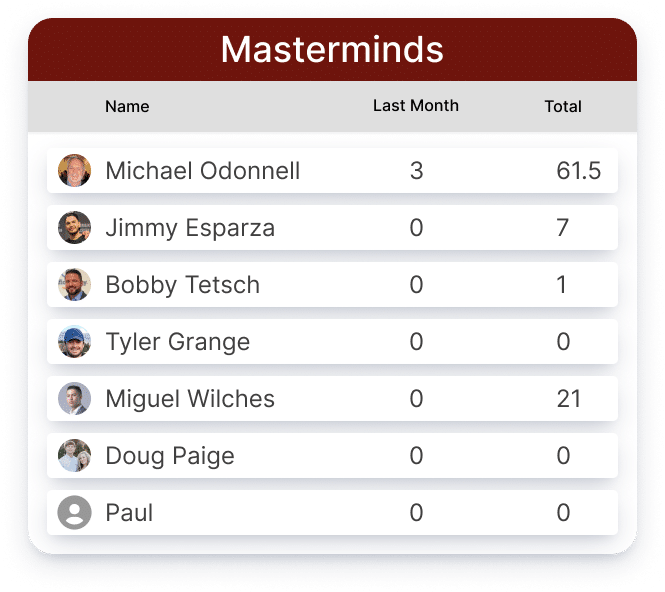 Masterminds