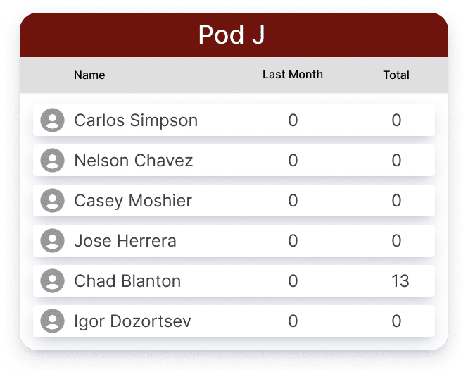 Pod J