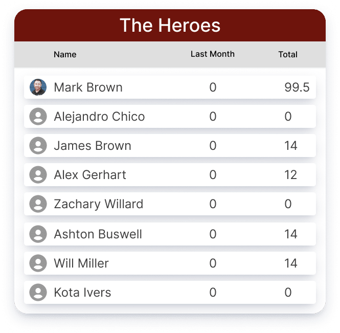 The Heroes