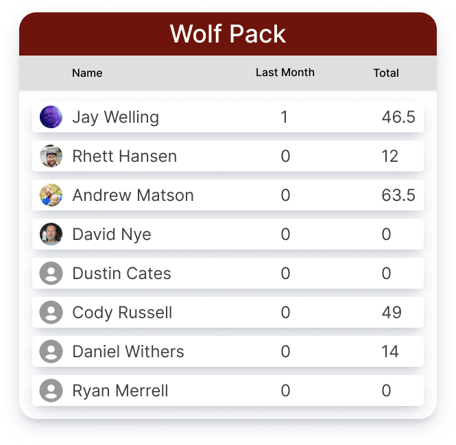 Wolf Pack