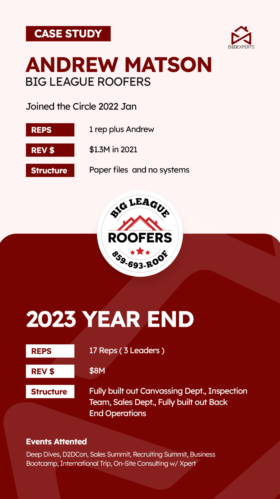 Andrew Matson's stellar 2023 year-end performance summary at Big League Roofers: celebrating achievements in sales, revenue, and team growth with innovative door-to-door sales tips.