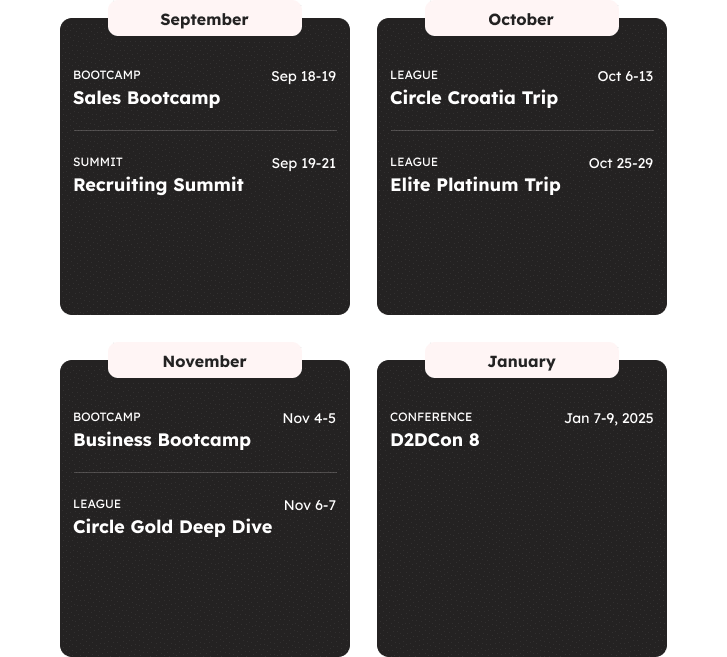 A schedule of events organized in a grid format from September to January. Notable events include Sales Bootcamp (Sep 18-19), Circle Croatia Trip (Oct 6-13), Business Bootcamp (Nov 4-5), and D2DCon 8 (Jan 7-9, 2025).