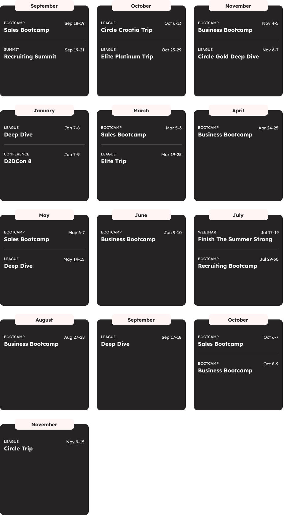 A calendar outlining various events for the year. Events include Business Bootcamps, Sales Bootcamps, Circle Croatia Trips, Circle Gold Deep Dives, Deep Dives, Elite Platinum Trips, and other conferences. Event dates span from September to November of the following year.