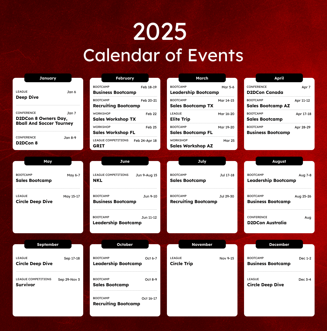 Calendar of events for 2025 with monthly sections. Highlights include various bootcamps, sales workshops, D2DCON gatherings, and specific themed events like "Circle Deep Dive" and "Elite Trip." Dates and locations vary throughout the year.