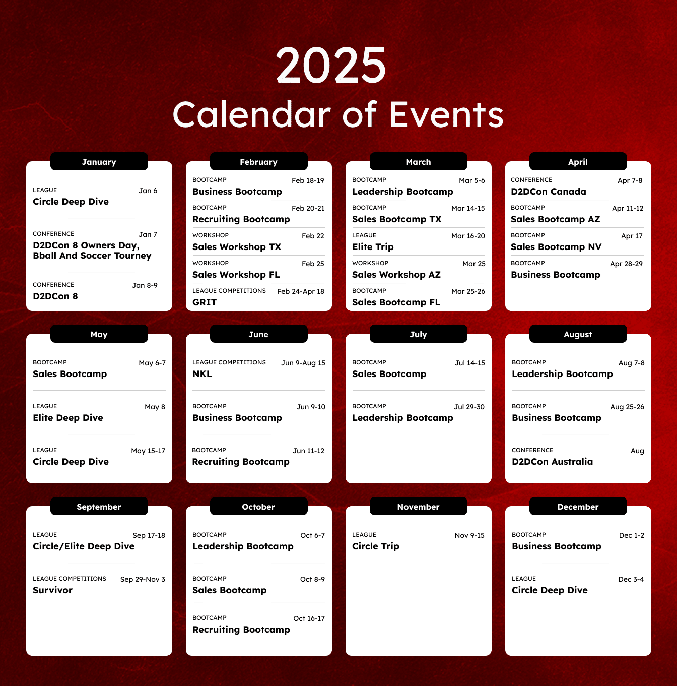 A 2025 calendar of events on a red textured background. Events include various bootcamps, deep dives, and circle trips scheduled from January to December across different locations including TX, FL, and Canada.