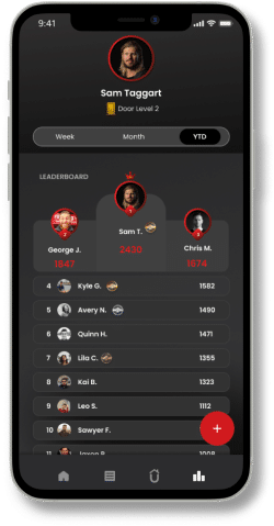 A smartphone screen displaying a leaderboard for the year to date. Sam T. is in first place with 2430 points, followed by George J. with 1847 and Chris M. with 1674. The screen shows a profile picture for each leaderboard entry.