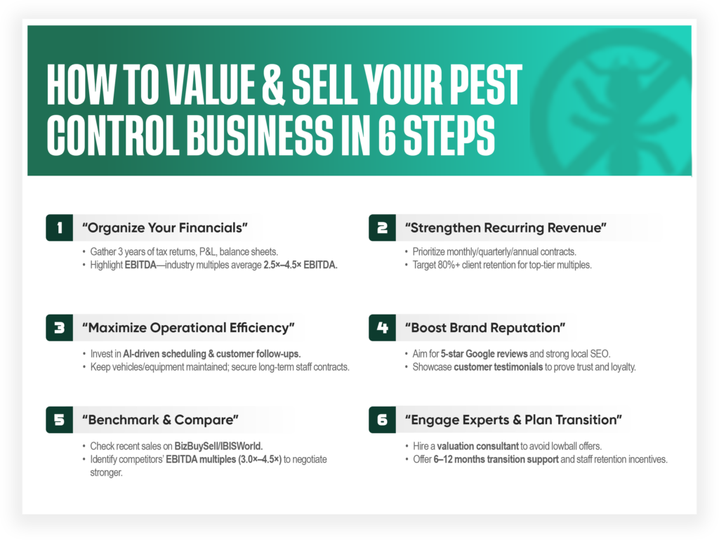 Infographic titled "How to Value & Sell Your Pest Control Business in 6 Steps," outlining how to value a pest control business with six clear steps, on a green and white background featuring a subtle logo graphic.
