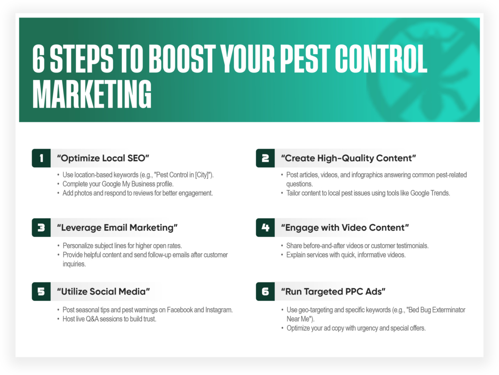 A graphic titled "6 Steps to Boost Your Pest Control Marketing" lists six pest control advertising strategies, including local SEO, high-quality content, email and video marketing, social media, and targeted PPC ads, each in a numbered box with brief descriptions.