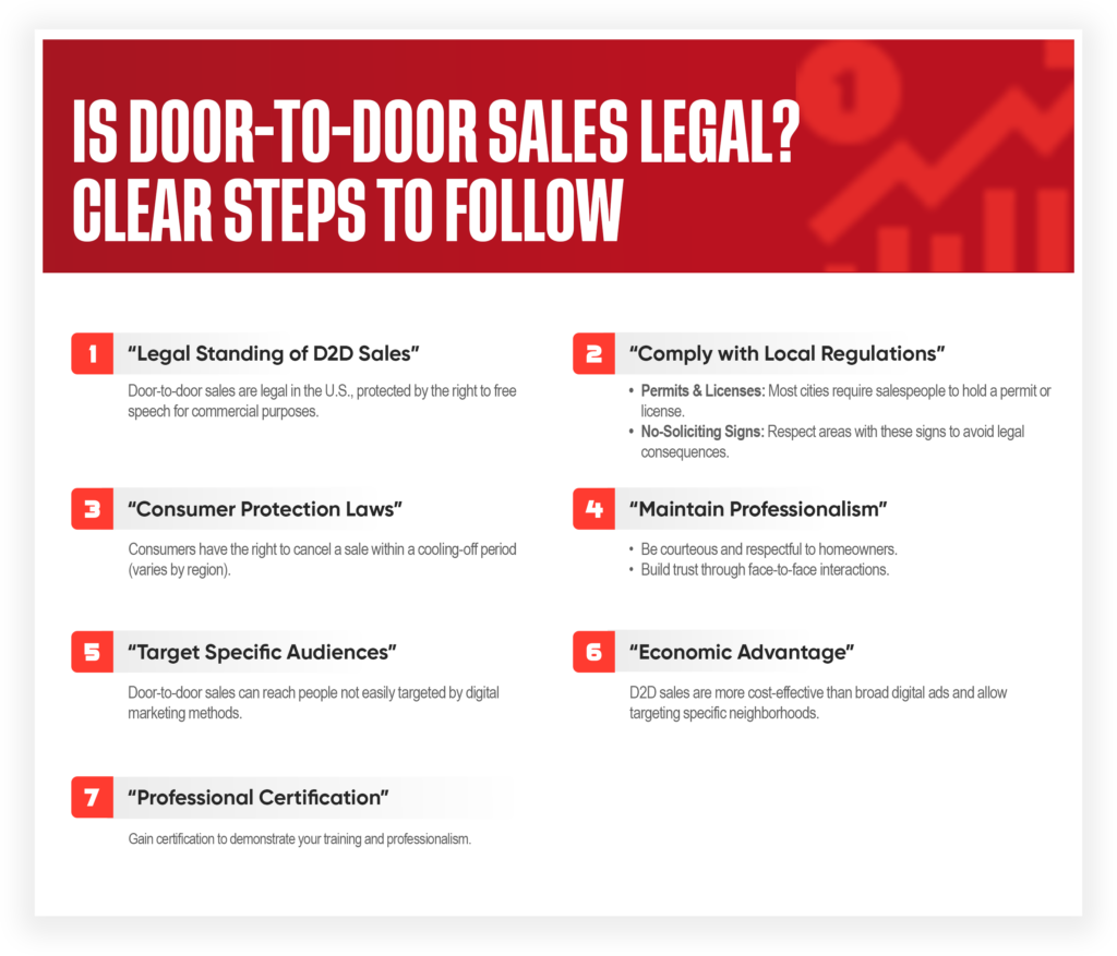Infographic titled “Is Door-to-Door Sales Legal? Clear Steps to Follow” answers if door-to-door sales is illegal and lists 7 legal tips, each in a white box on a red and white background.