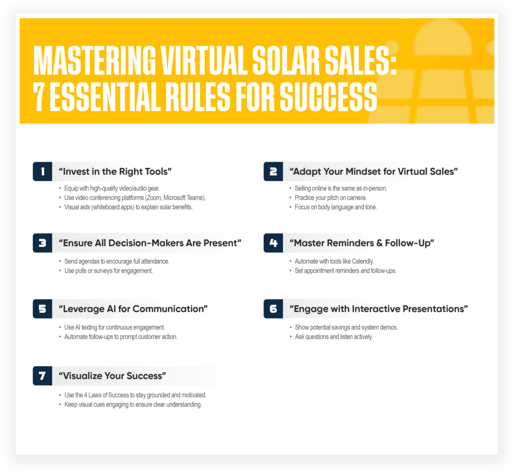 An infographic titled "Mastering Virtual Solar Sales: 7 Essential Rules for Success" highlights tips for excelling at virtual solar sales, including quality tools, adapting your approach, engaging decision-makers, effective follow-ups, and interactive presentations.